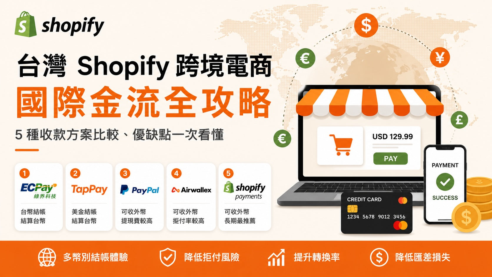 台灣品牌用 Shopify 賣國際，怎麼收美金？國際金流完整攻略