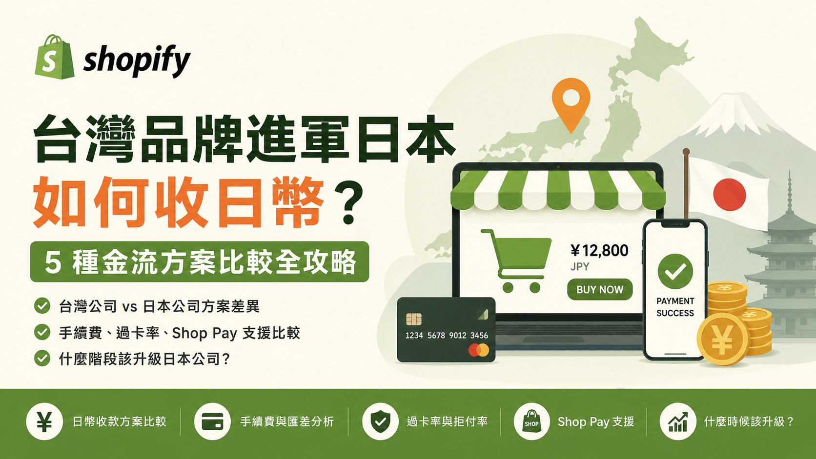 Shopify 賣日本怎麼收日幣？台灣賣家的日本金流完整攻略