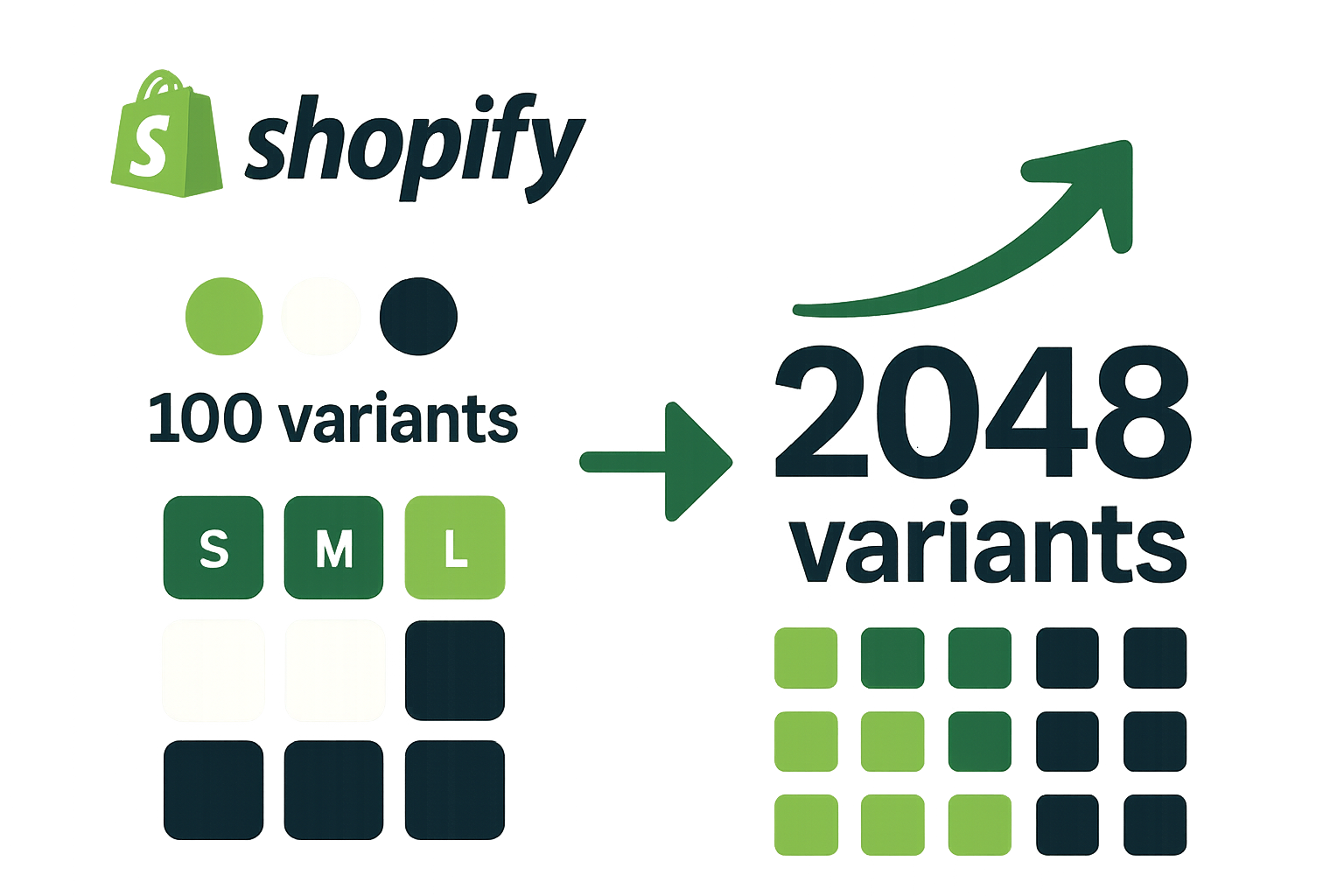 Shopify 產品變體數量從 100 增加到 2048 的重大更新公告