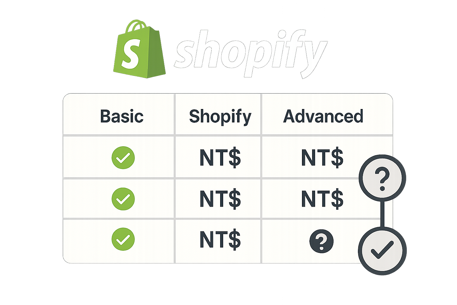 如何選擇最適合的 Shopify 方案？使用我們的方案計算機輕鬆試算